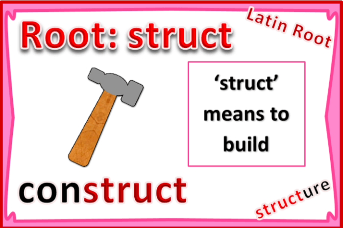 Words with the root word struct