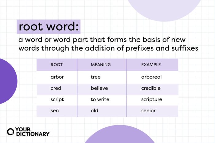 Vocabulary teaching activities vocab