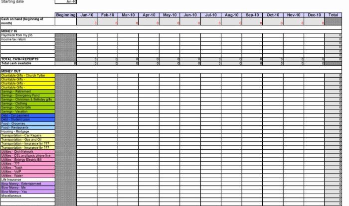 Food spending plan worksheet answers