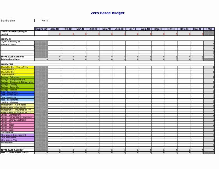 Food spending plan worksheet answers