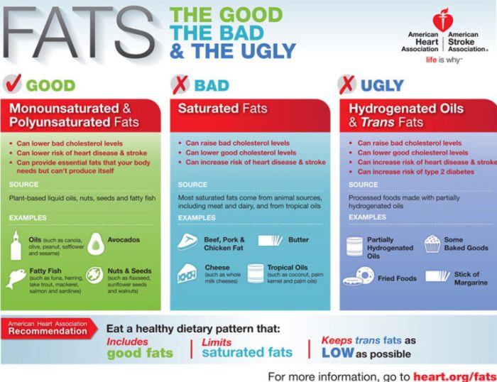 Acid in good fats crossword