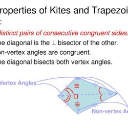 Properties of kites and trapezoids