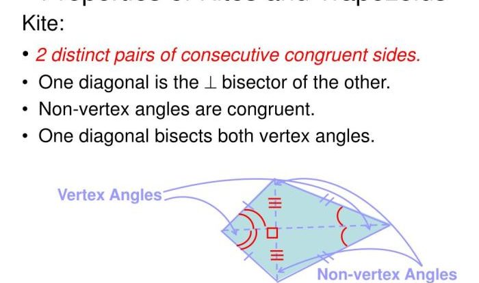 Properties of kites and trapezoids