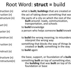 Words with the root word struct