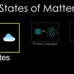 States of matter phet lab answer key