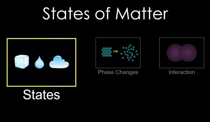 States of matter phet lab answer key