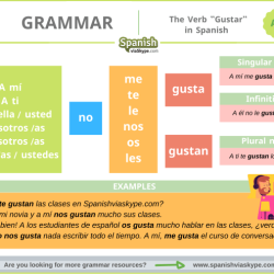 Gustar verb verbs sentences produce