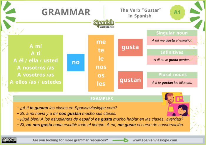 Gustar verb verbs sentences produce