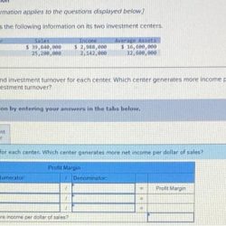 Megamart provides the following information on its two investment centers