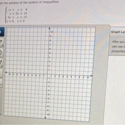 Graph region 2c 3x inequality 5y solution smaller answer value since point every below than line has 2c10