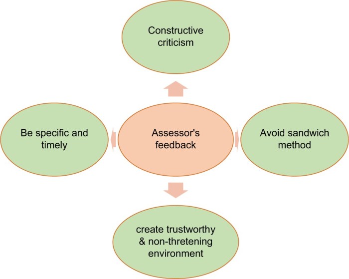 The mum effect results when employees in an organization