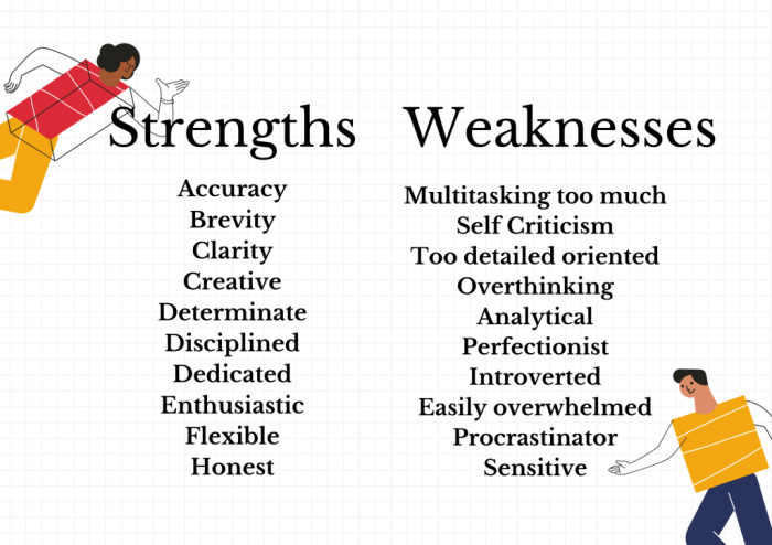 Team members will always reveal their strengths to their supervisor.