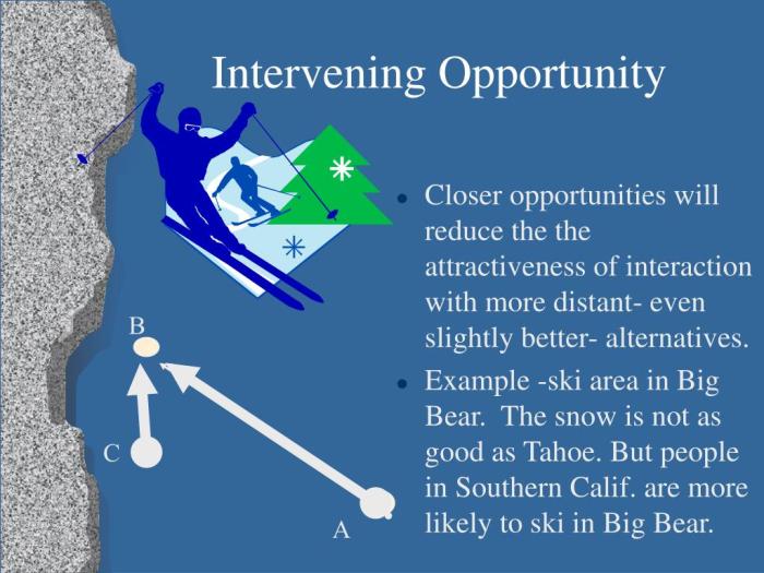 Interaksi wilayah faktor saling adanya complementary intervening opportunity ruang melengkapi pola spasial memengaruhi kesempatan bagan keruangan geografi pengaruh kondisi dampak